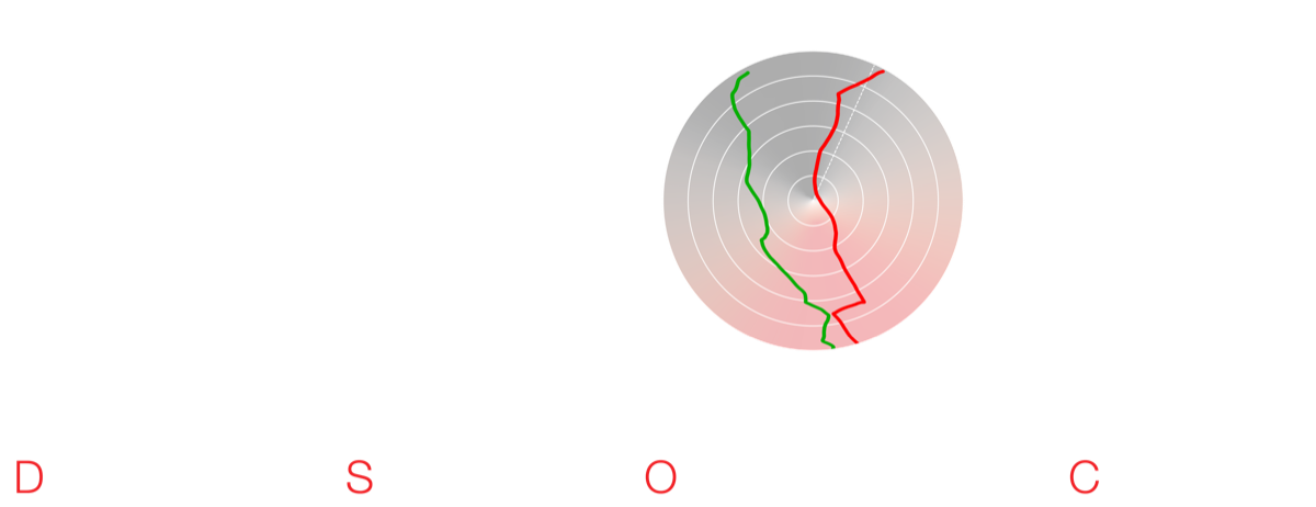 DSOC Skew-Teach
